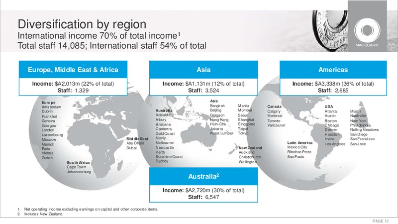 May 2015 Investor Presentation – Macquarie Capital Group Ltd. – slide 11
