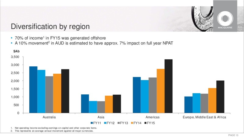 May 2015 Investor Presentation – Macquarie Capital Group Ltd. – slide 12