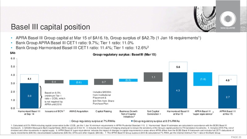 May 2015 Investor Presentation – Macquarie Capital Group Ltd. – slide 22