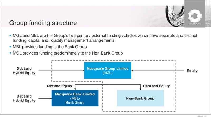 May 2015 Investor Presentation – Macquarie Capital Group Ltd. – slide 49