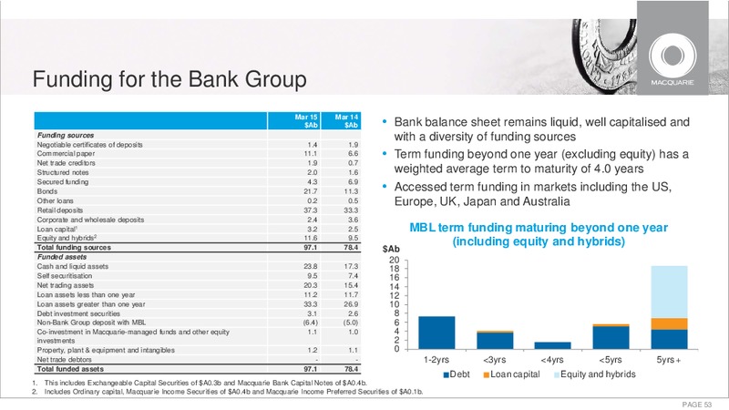 May 2015 Investor Presentation – Macquarie Capital Group Ltd. – slide 52