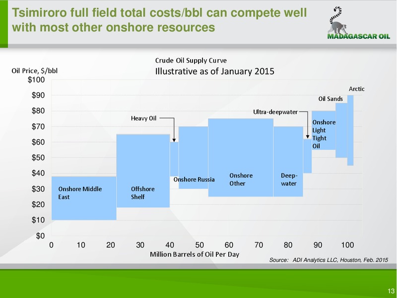 COMPANY PRESENTATION – Madagascar Oil – slide 12