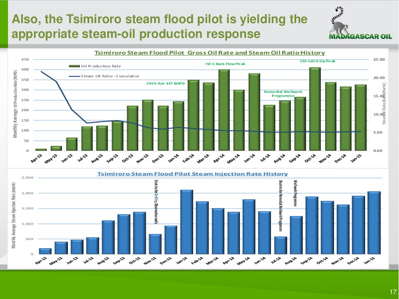 COMPANY PRESENTATION – Madagascar Oil – slide 16