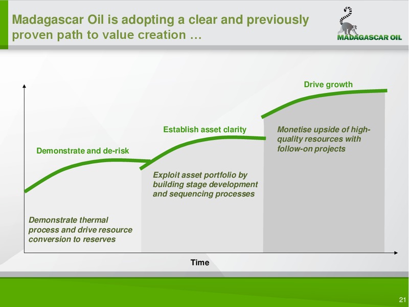 COMPANY PRESENTATION – Madagascar Oil – slide 20
