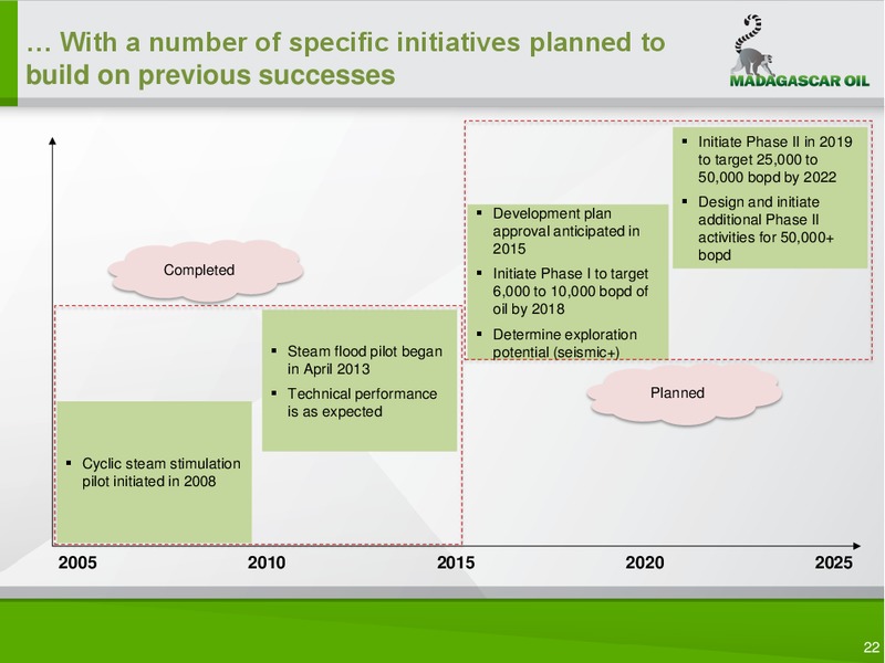 COMPANY PRESENTATION – Madagascar Oil – slide 21