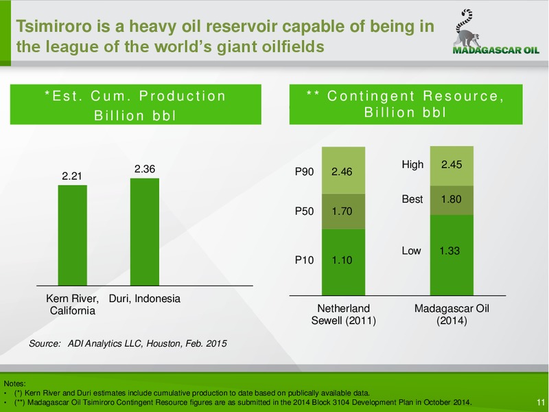 COMPANY PRESENTATION – Madagascar Oil – slide 10