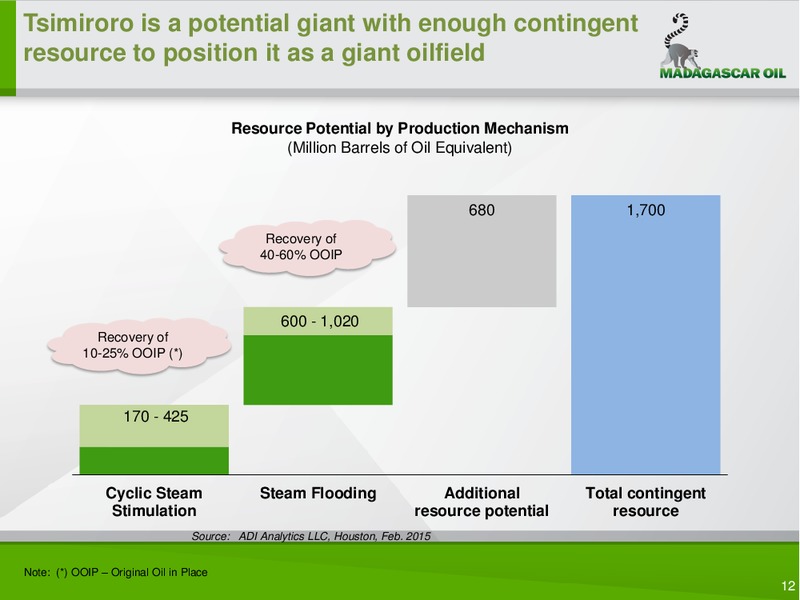 COMPANY PRESENTATION – Madagascar Oil – slide 11