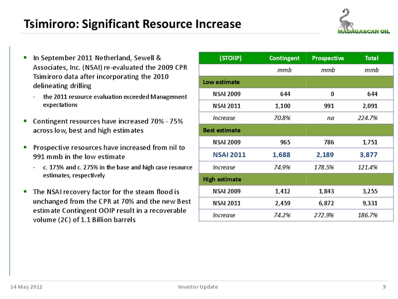 MANAGEMENT UPDATE – Madagascar Oil – slide 8