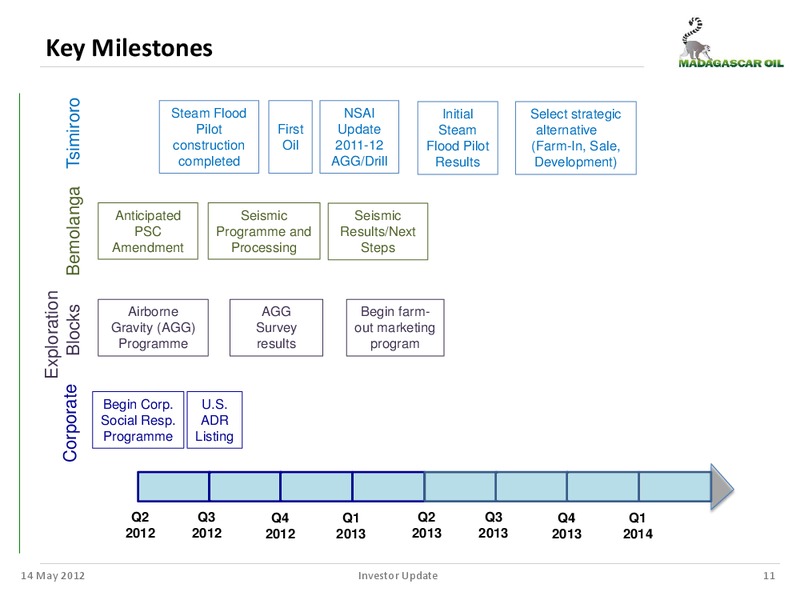 MANAGEMENT UPDATE – Madagascar Oil – slide 10