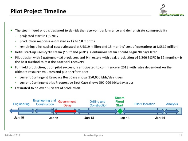 MANAGEMENT UPDATE – Madagascar Oil – slide 13