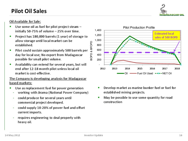 MANAGEMENT UPDATE – Madagascar Oil – slide 15