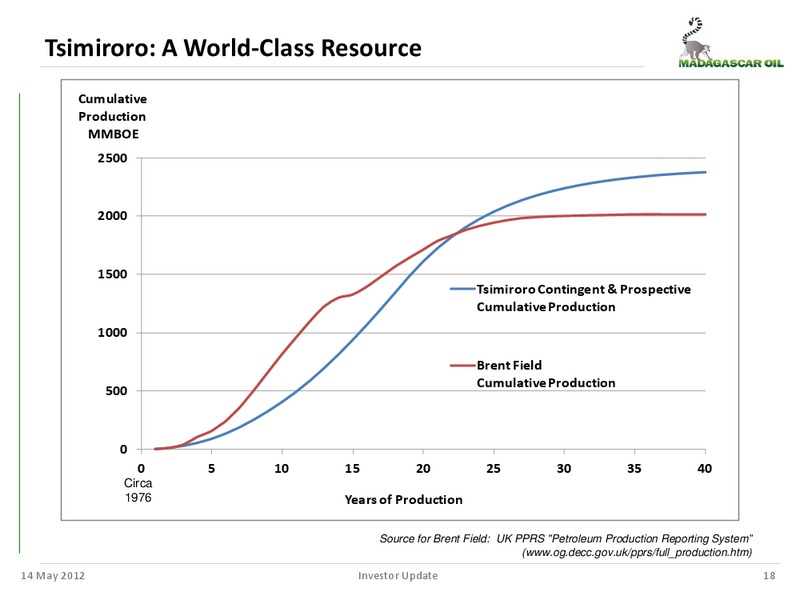 MANAGEMENT UPDATE – Madagascar Oil – slide 17