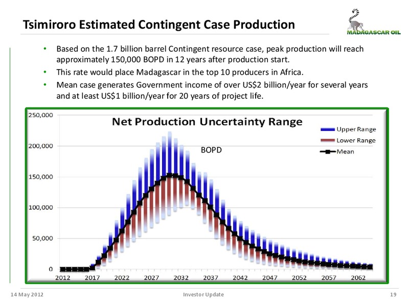 MANAGEMENT UPDATE – Madagascar Oil – slide 18
