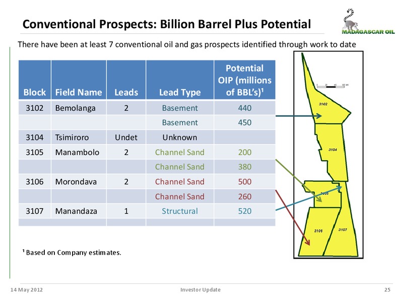 MANAGEMENT UPDATE – Madagascar Oil – slide 24
