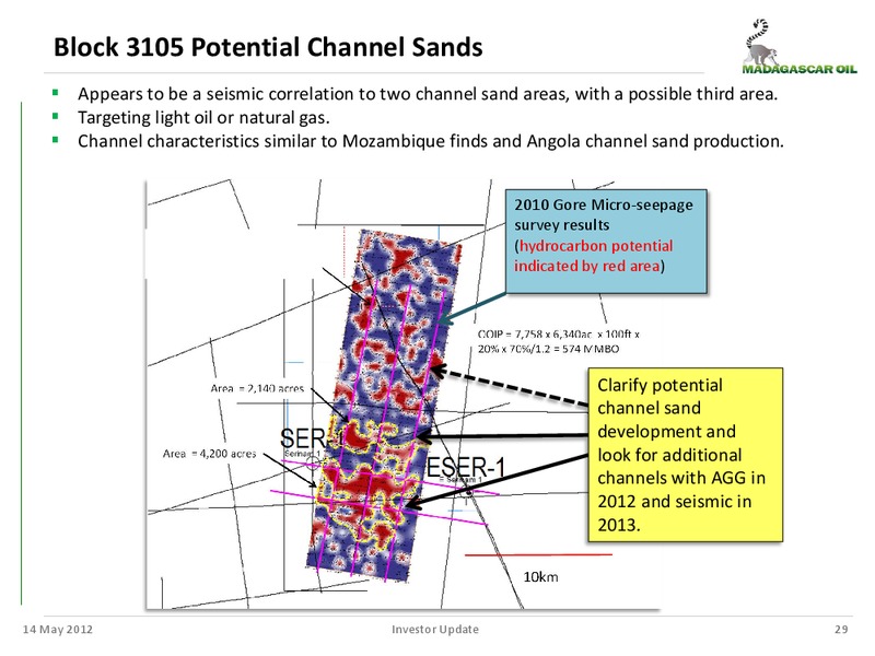 MANAGEMENT UPDATE – Madagascar Oil – slide 28