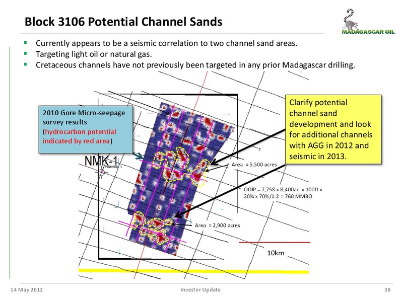 MANAGEMENT UPDATE – Madagascar Oil – slide 29