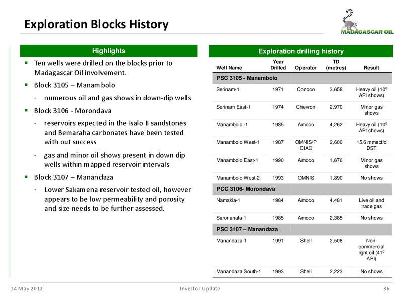 MANAGEMENT UPDATE – Madagascar Oil – slide 35