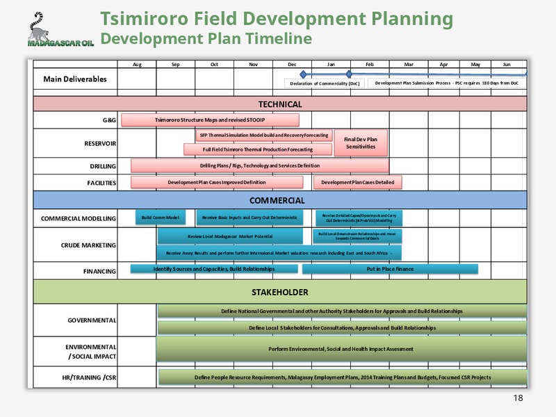 OCTOBER 2013 CORPORATE PRESENTATION – Madagascar Oil – slide 17