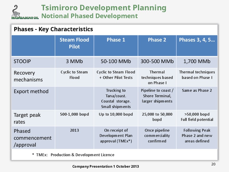 OCTOBER 2013 CORPORATE PRESENTATION – Madagascar Oil – slide 19