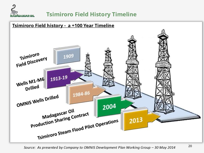 NOVEMBER 2014 CORPORATE PRESENTATION – Madagascar Oil – slide 21