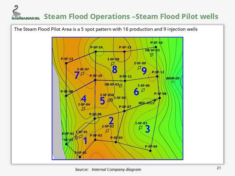 NOVEMBER 2014 CORPORATE PRESENTATION – Madagascar Oil – slide 22