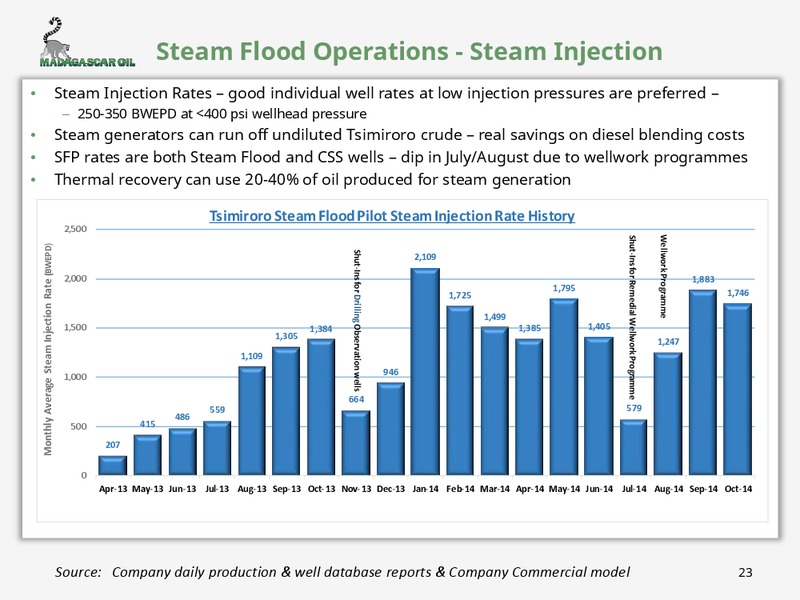 NOVEMBER 2014 CORPORATE PRESENTATION – Madagascar Oil – slide 24