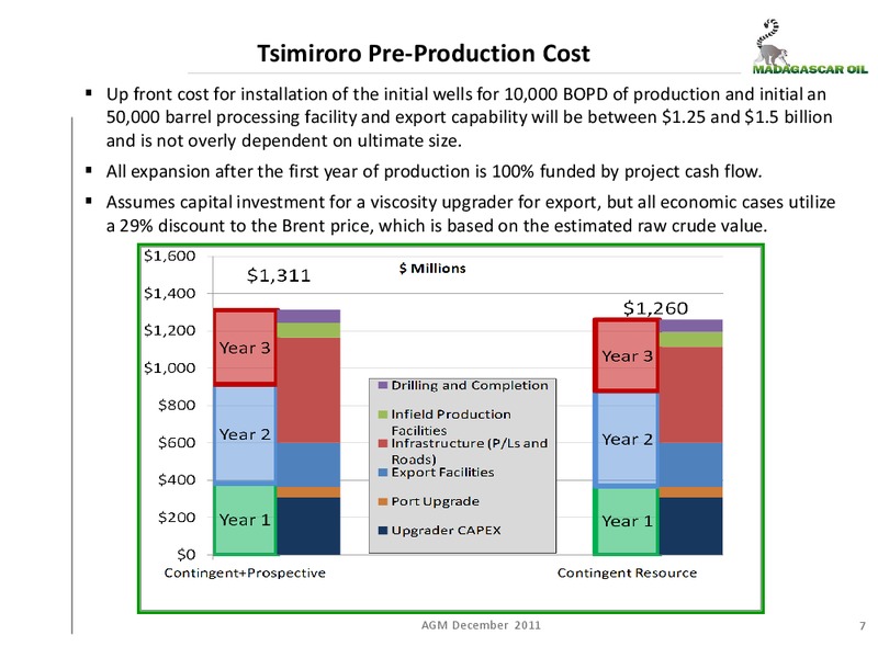 Annual General Meeting – Madagascar Oil – slide 6