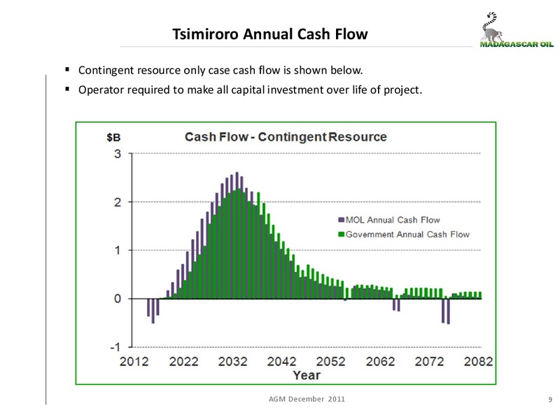 Annual General Meeting – Madagascar Oil – slide 8