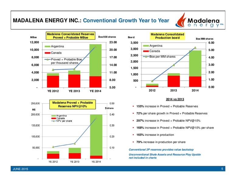 June 2015 Investor Presentation – Madalena Energy Inc. – slide 4