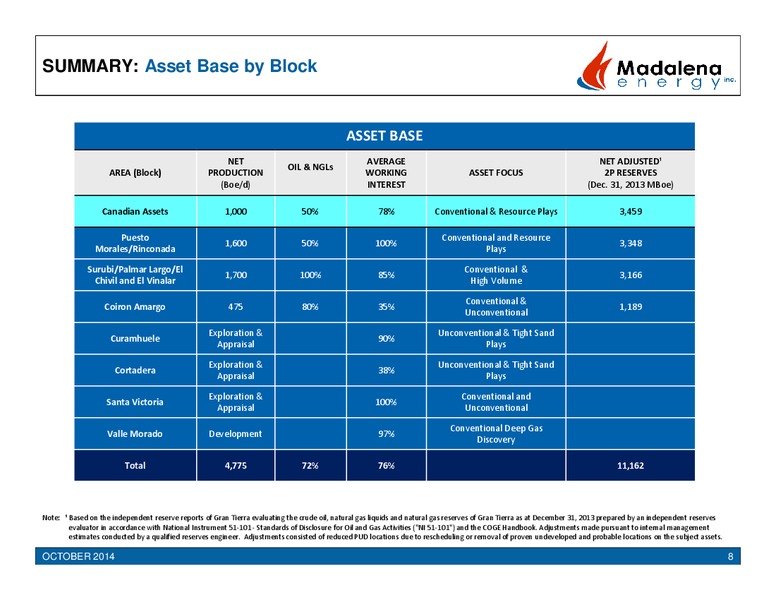 Corporate Presentation – Madalena Energy Inc. – slide 8