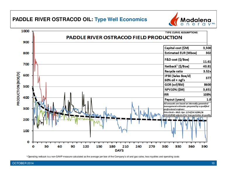 Corporate Presentation – Madalena Energy Inc. – slide 10