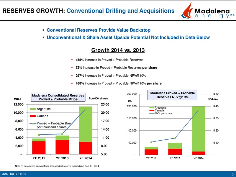 January 2016 Investor Presentation – Madalena Energy Inc. – slide 4