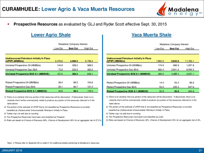 January 2016 Investor Presentation – Madalena Energy Inc. – slide 20
