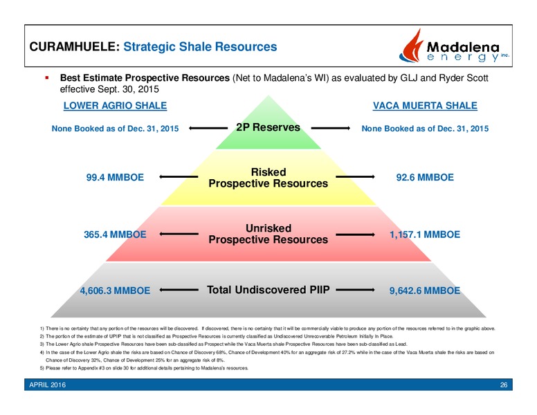 April 2016 Corporate Presentation – Madalena Energy Inc. – slide 25