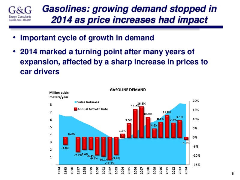 E&P Sector in Argentina Status and Outlook Buenos Aires – Madalena Energy Inc. – slide 6