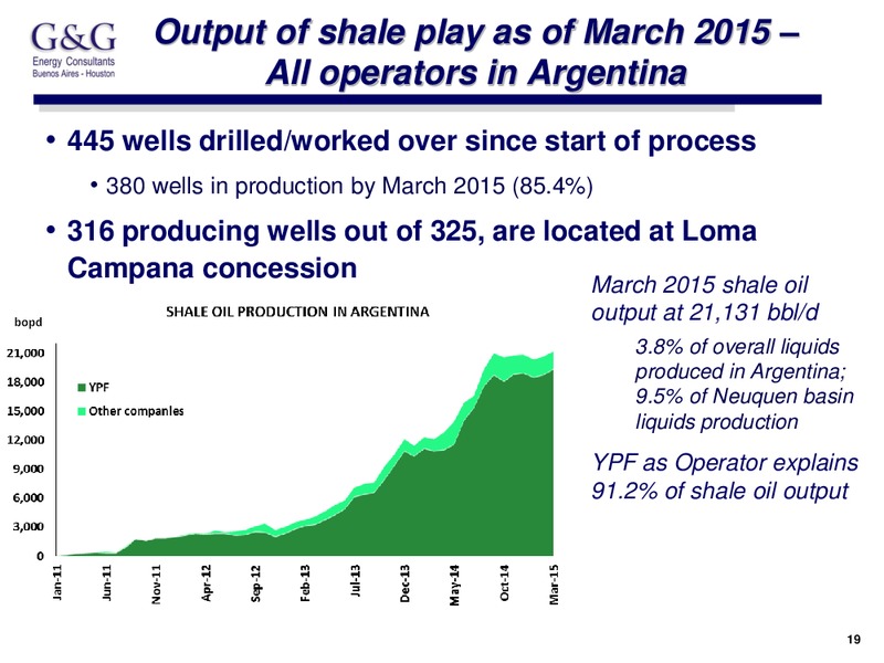 E&P Sector in Argentina Status and Outlook Buenos Aires – Madalena Energy Inc. – slide 19