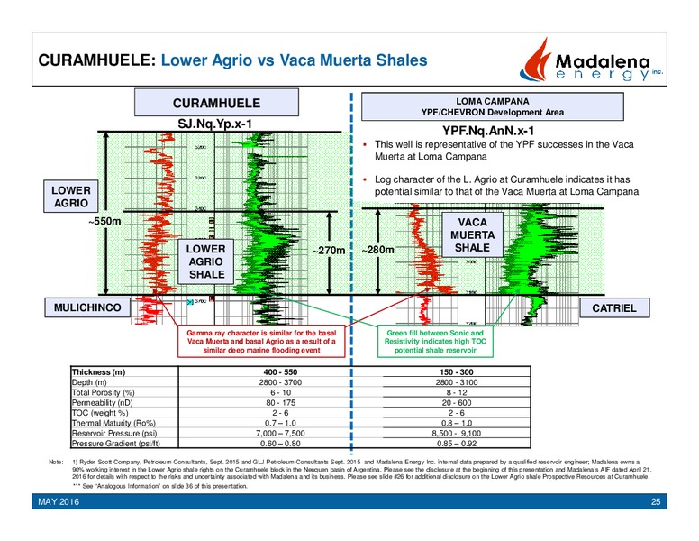 May 2016 Corporate Update – Madalena Energy Inc. – slide 24