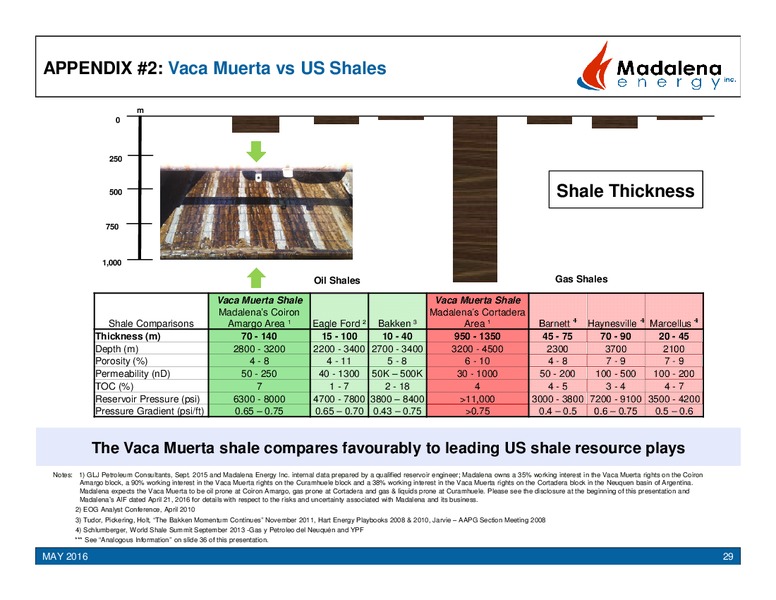 May 2016 Corporate Update – Madalena Energy Inc. – slide 28