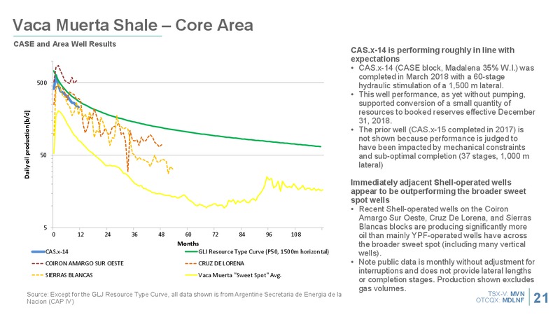 May 2019 Corporate Presentation – Madalena Energy Inc. – slide 20