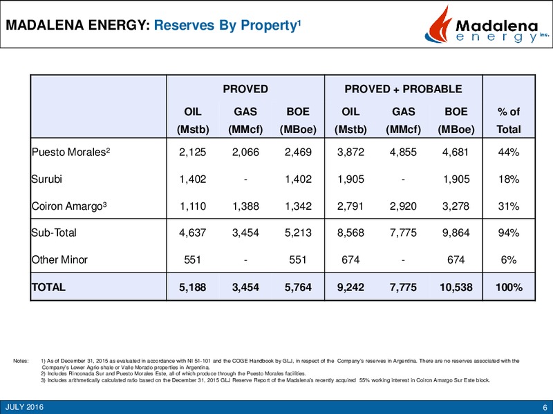 July 2016 Corporate Presentation – Madalena Energy Inc. – slide 5