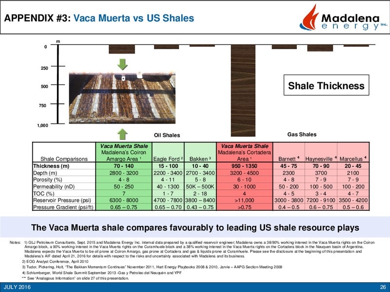 July 2016 Corporate Presentation – Madalena Energy Inc. – slide 25