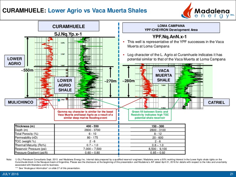 July 2016 Investor Presentation – Madalena Energy Inc. – slide 20