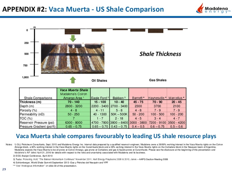 September 2017 Corporate Presentation – Madalena Energy Inc. – slide 28