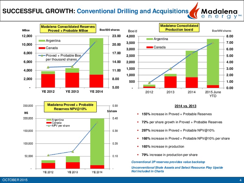 October 2015 Investor Presentation – Madalena Energy Inc. – slide 3