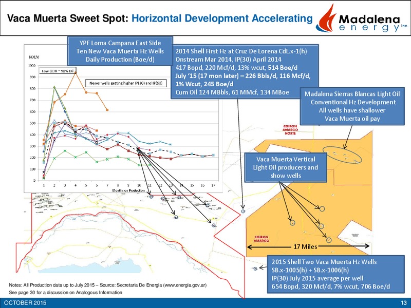 October 2015 Investor Presentation – Madalena Energy Inc. – slide 12