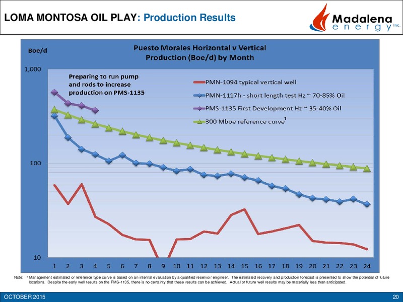 October 2015 Investor Presentation – Madalena Energy Inc. – slide 19