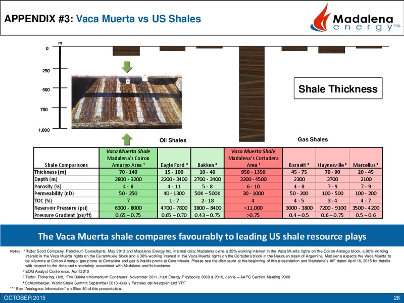 October 2015 Investor Presentation – Madalena Energy Inc. – slide 27