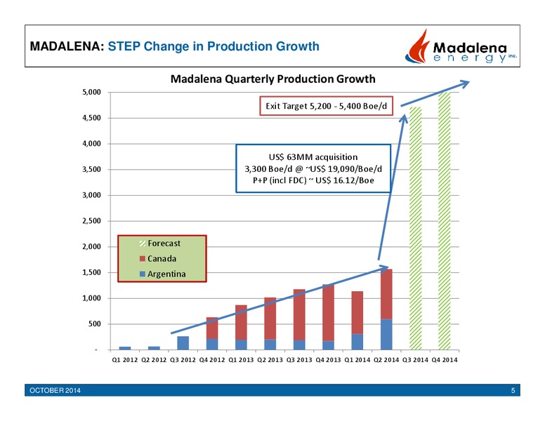 Corporate Presentation – Madalena Energy Inc. – slide 5