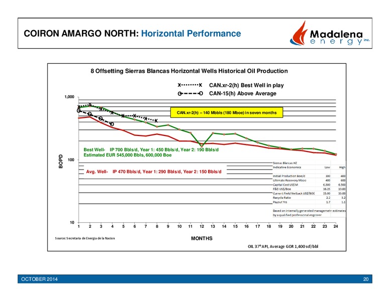 Corporate Presentation – Madalena Energy Inc. – slide 20