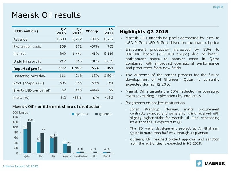 Q2 2015 Report – Maersk Drilling – slide 8